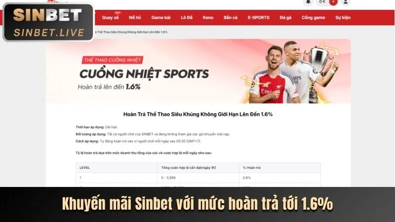 Hoàn trả hàng tuần 69vn06 win